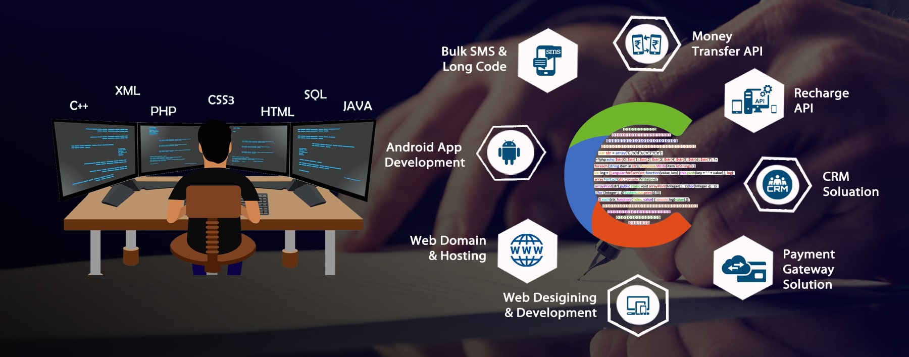 codunite_softwares_development