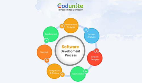 SOFTWARE DEVELOPMENT